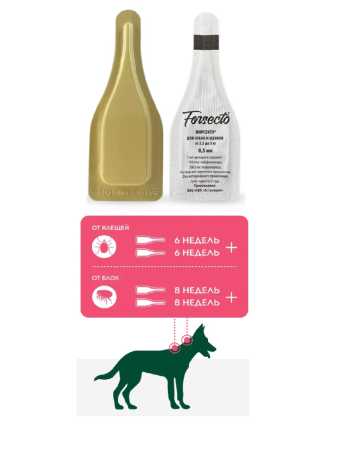 фото Препарат от клещей и блох ФОРСЕКТО для собак и щенков от 2,5 до 5 кг (2 пипетки)